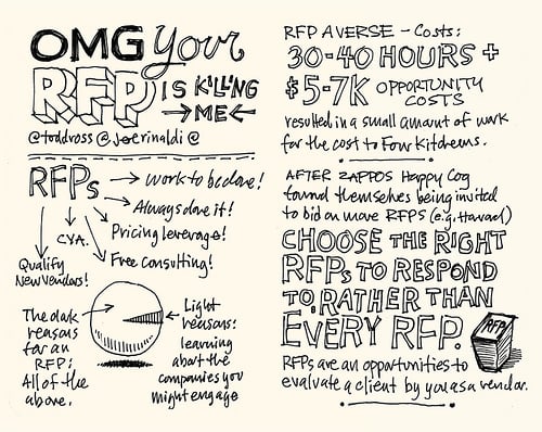 omg your rfp is killing me email service provider selection rfp for marketing services