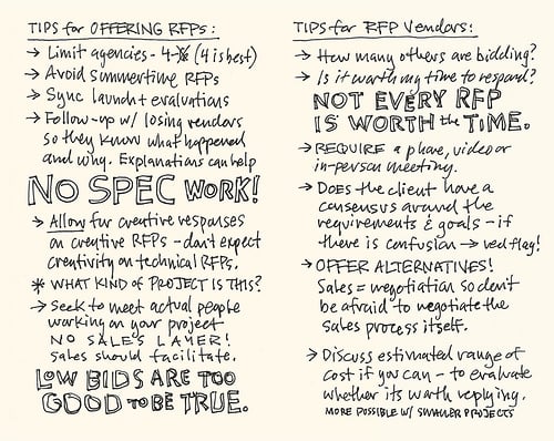 infographic_about_RFPs