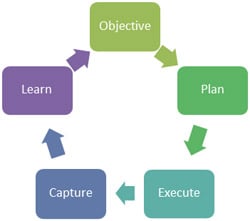 the shift to solid cross channel campaign management cccm email campaign management