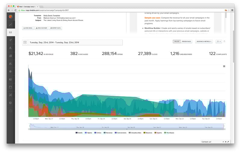 Iterable, info and compare this Email marketing software