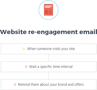 reengagement email automation template