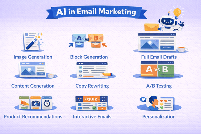 AI email marketing design template image block generation 