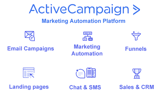 ActiveCampaign marketing automation platform features for real estate