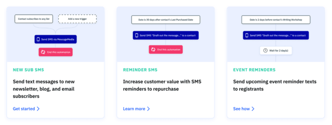 ActiveCampaign sms pricing
