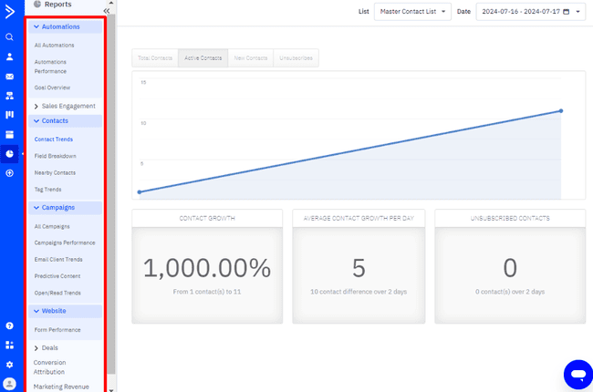ActiveCampaigns report menu