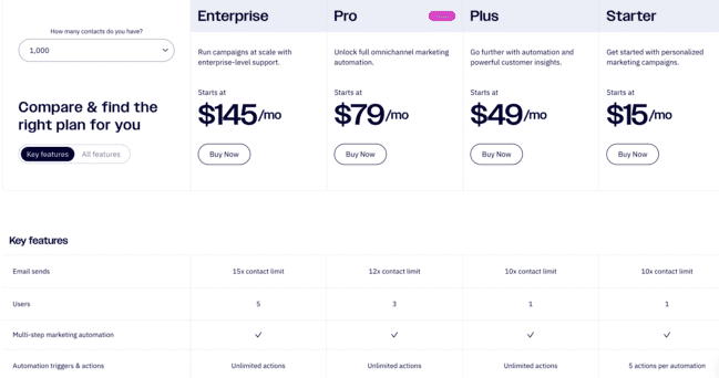 Activecampaign pricing and features