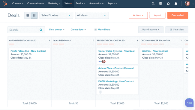 alternativa a ActiveCampaign con HubSpot