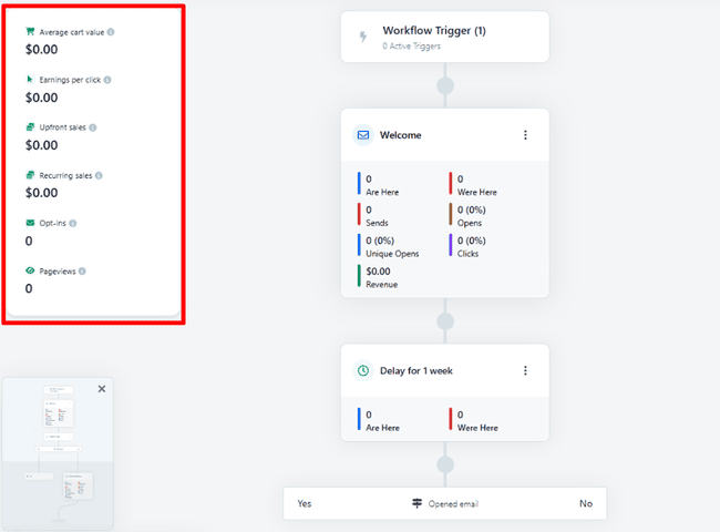 Análisis de automatización de marketing de ClickFunnels