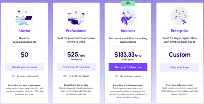 Beefree yearly pricing