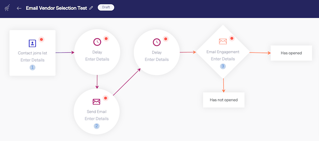 Benchmark email automacion CRM