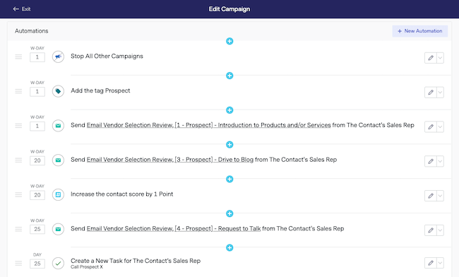 BenchmarkONE small business crm campaign automation