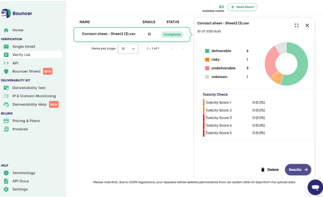 Bouncer list verification