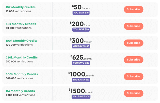 Bouncer monthly pricing plans email validation review