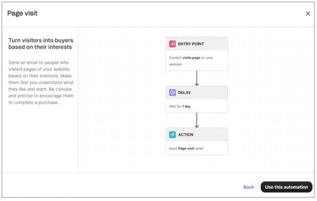 Brevo automation template voor pagina bezoeken