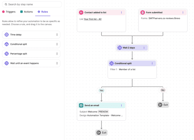 Brevo automation workflow