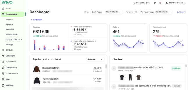 Brevo ecommerce dashboard
