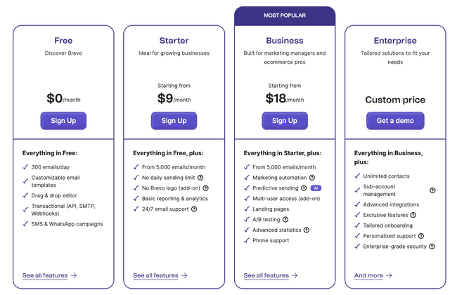Brevo pricing and plans