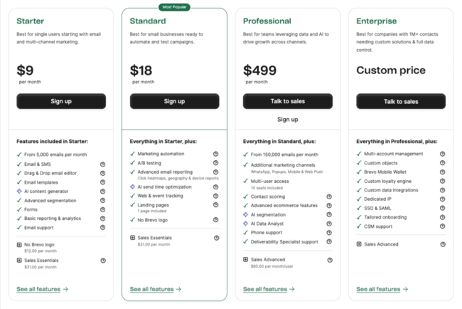 Brevo pricing and plans