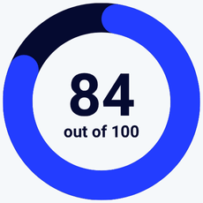 Brevo review scorecard rating