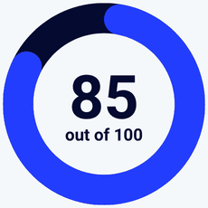 Brevo review scorecard rating