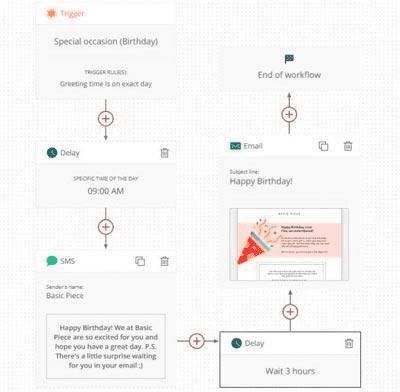 Captura de pantalla del flujo de trabajo de automatización de SMS