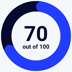 Constant Contact review scorecard rating
