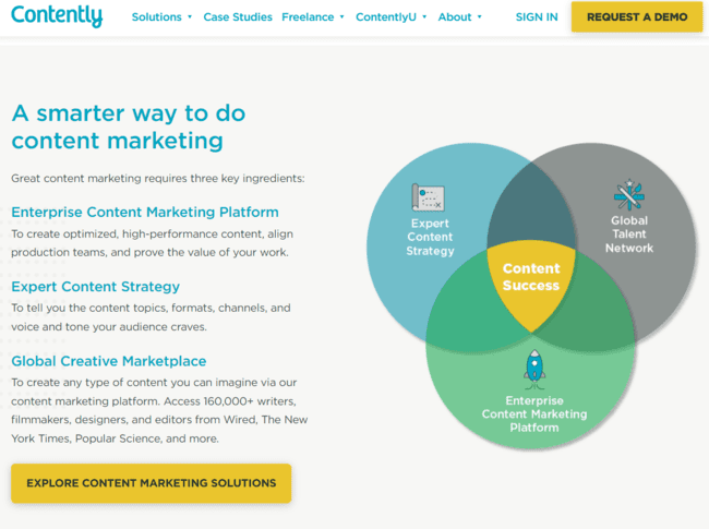 Contently home page best websites for freelance marketers