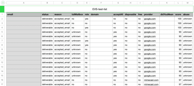 Descarga de la lista de email del resultado de la verificación de email de Bouncer