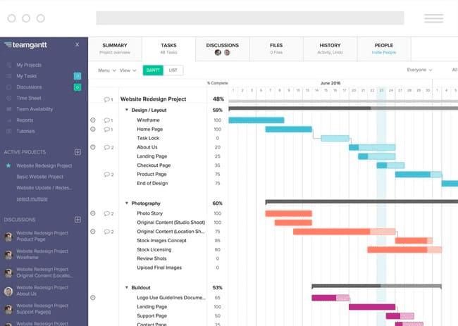 Diagramas de Gantt para la gestión de proyectos