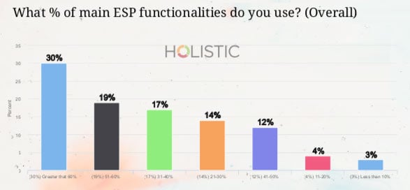 ESP functionalities used