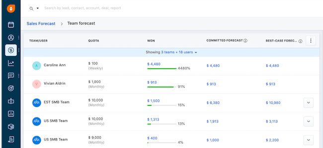 Freshsales como CRM software