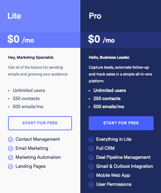 Funciones de los planes gratuitos de Benchmarkone