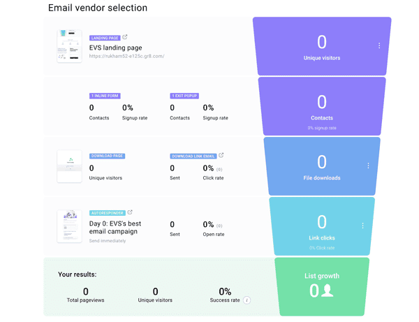 GetResponse funnels Clickfunnels alternative