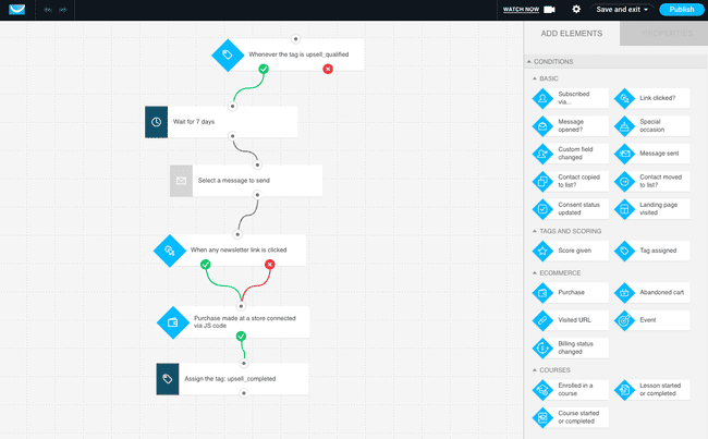 GetResponse marketing automation