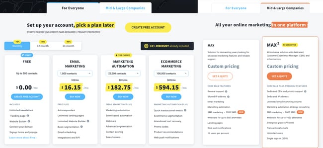 Getresponse subscription plans and pricing 2023