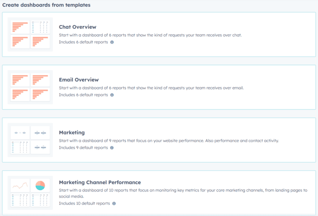 Hubspot reporting dashboards for marketing and sales performance