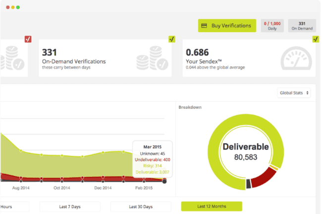 Kickbox email list cleaning service with deliverability tool