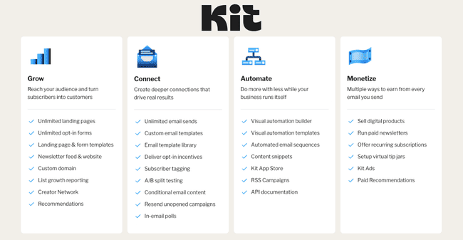 Kit core features
