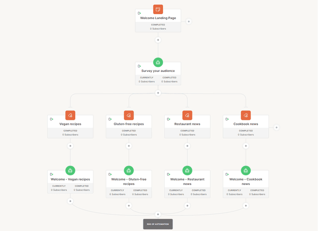 Kit segmentation workflow