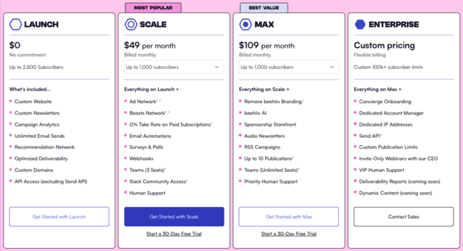 Kit vs. Beehiiv pricing