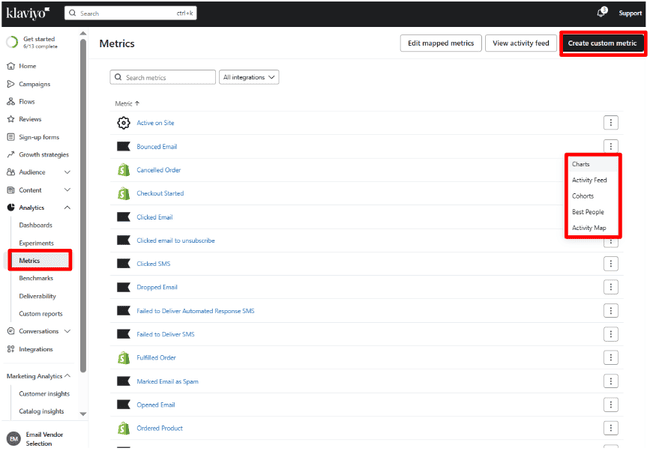 Klaviyo metrics