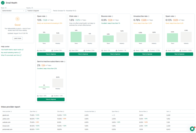 Maestra Email Health dashboard