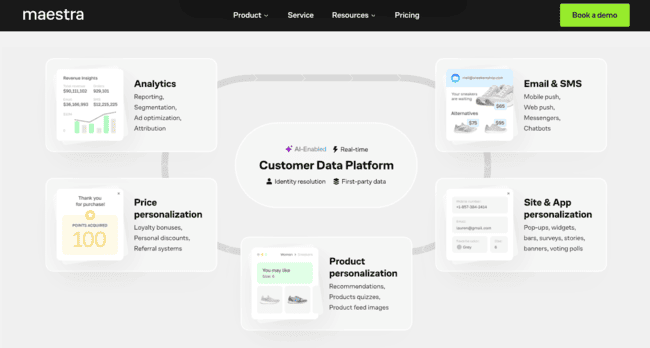 Maestra ecommerce marketing platform CDP email SMS automation personalization