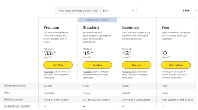 Mailchimp pricing