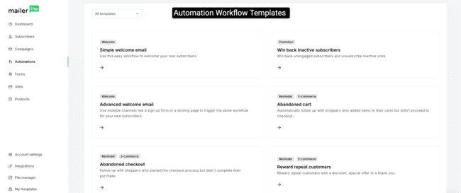 MailerLite automation templates welcome ecommerce workflows