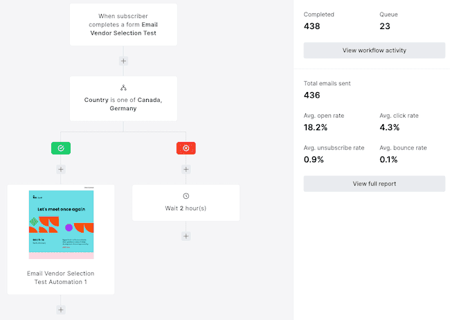 MailerLite email marketing automation