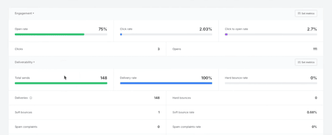 MailerLite email marketing report open click CTOR send bounces