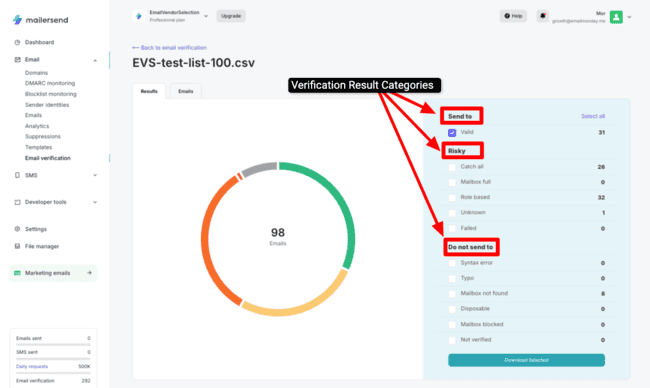 MailerSend email verification results