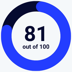 MailerSend review scorecard rating