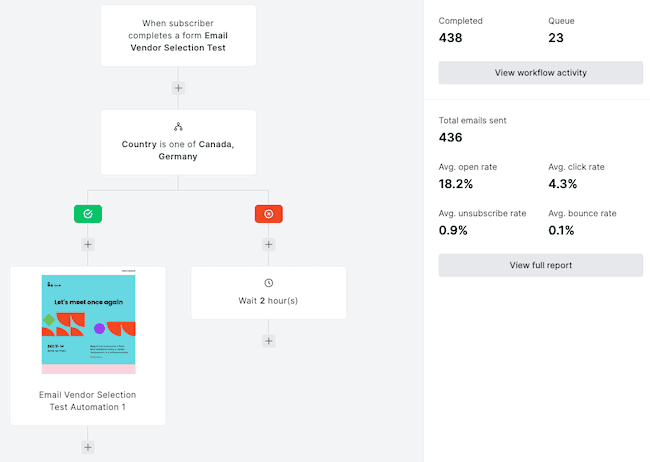 Mailerlite- flujo de correo electrónico de bienvenida automático y sencillo